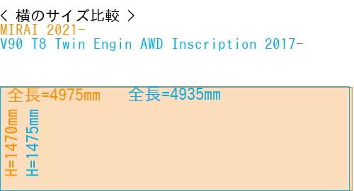 #MIRAI 2021- + V90 T8 Twin Engin AWD Inscription 2017-